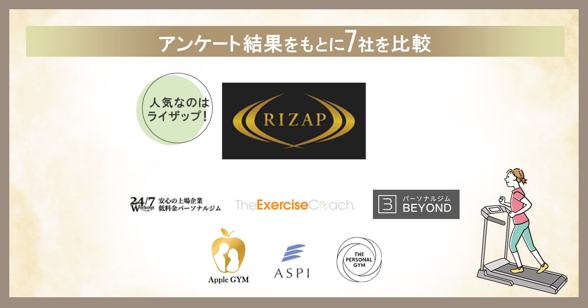 アンケート結果から評価が高いのは「ライザップ」