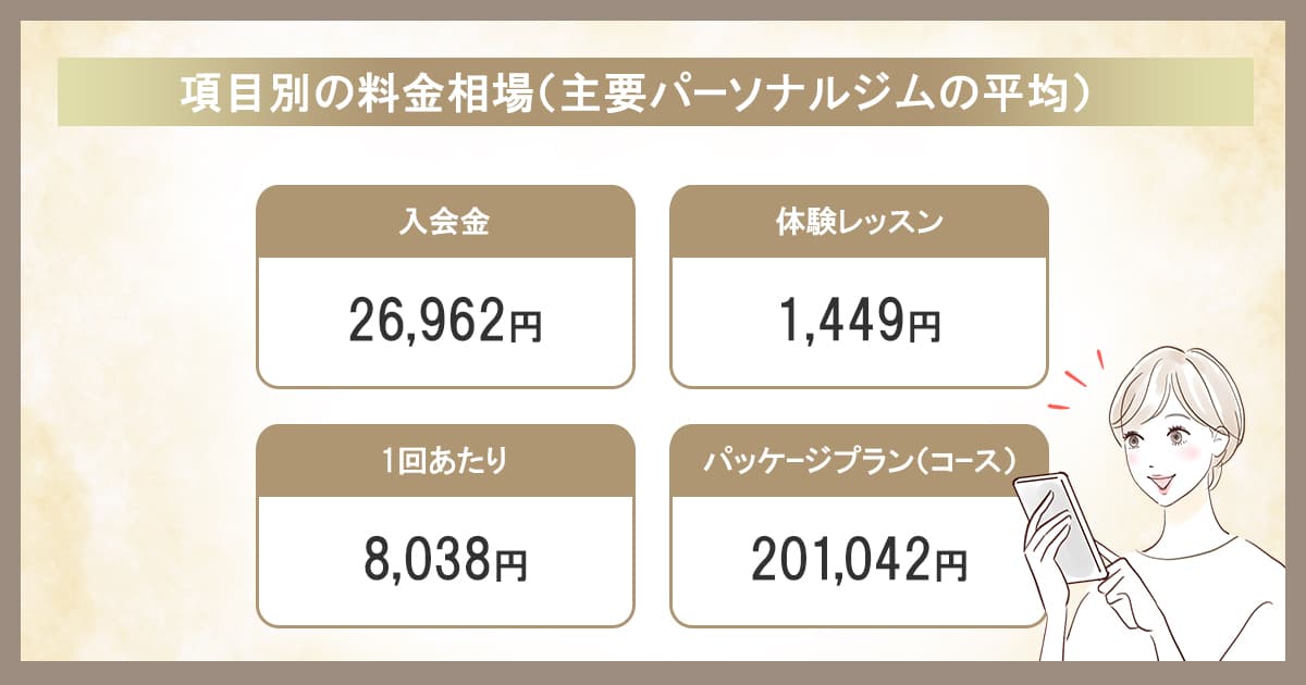 主要なパーソナルジムの料金相場
