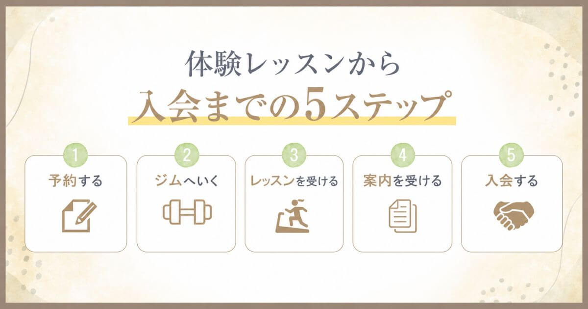 体験レッスンから入会までの5ステップ